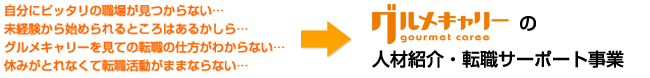 グルメキャリーの人材紹介・転職サーポート事業